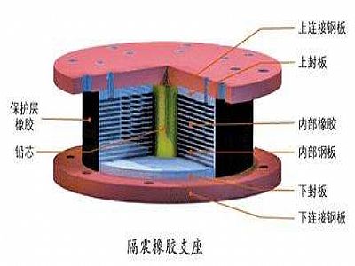 万荣县通过构建力学模型来研究摩擦摆隔震支座隔震性能