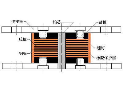 万荣县抗震支座施工-普通板式橡胶支座厂家